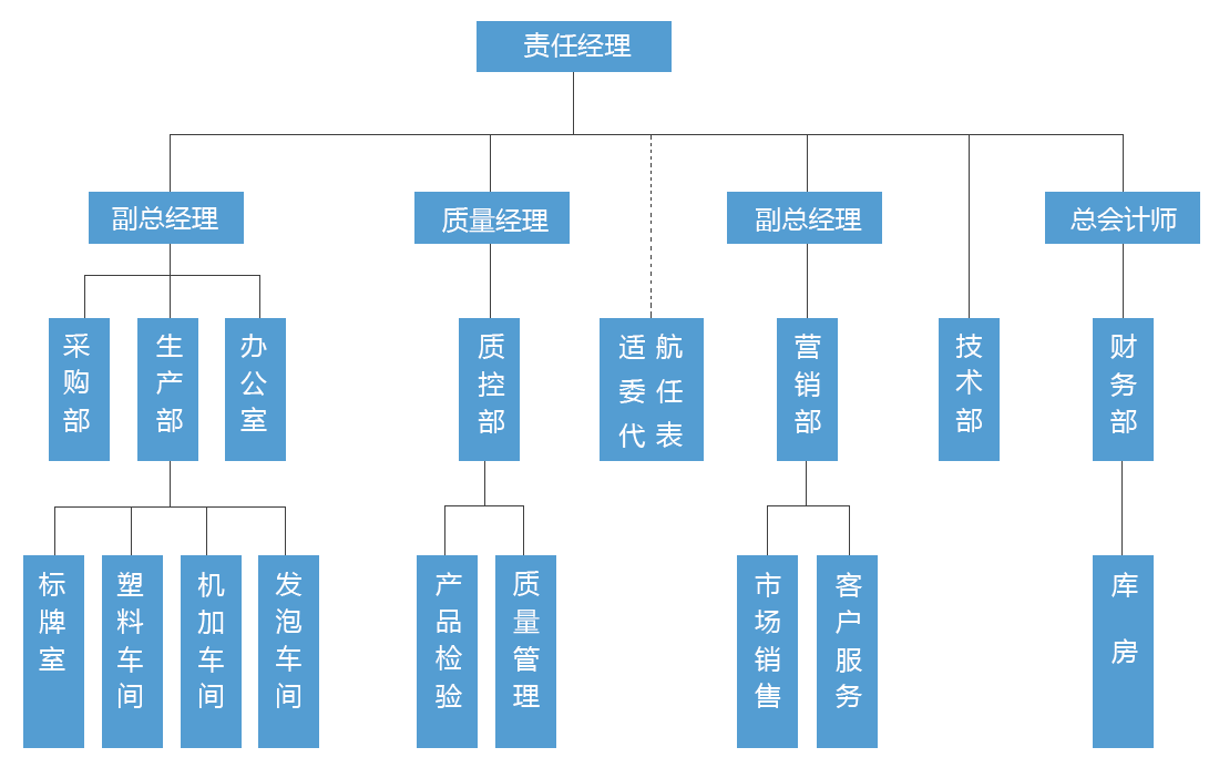 首页- 必发集团有限公司官方网站